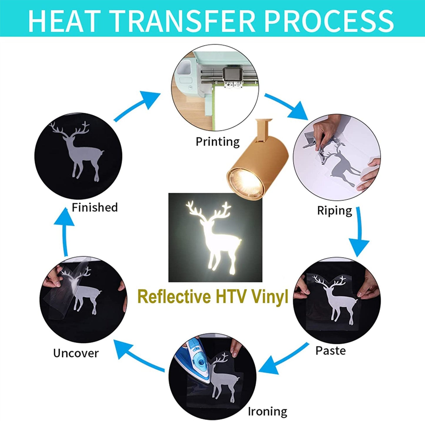 Heat Transfer Reflective Vinyl Sheet 10 x 36 Inches